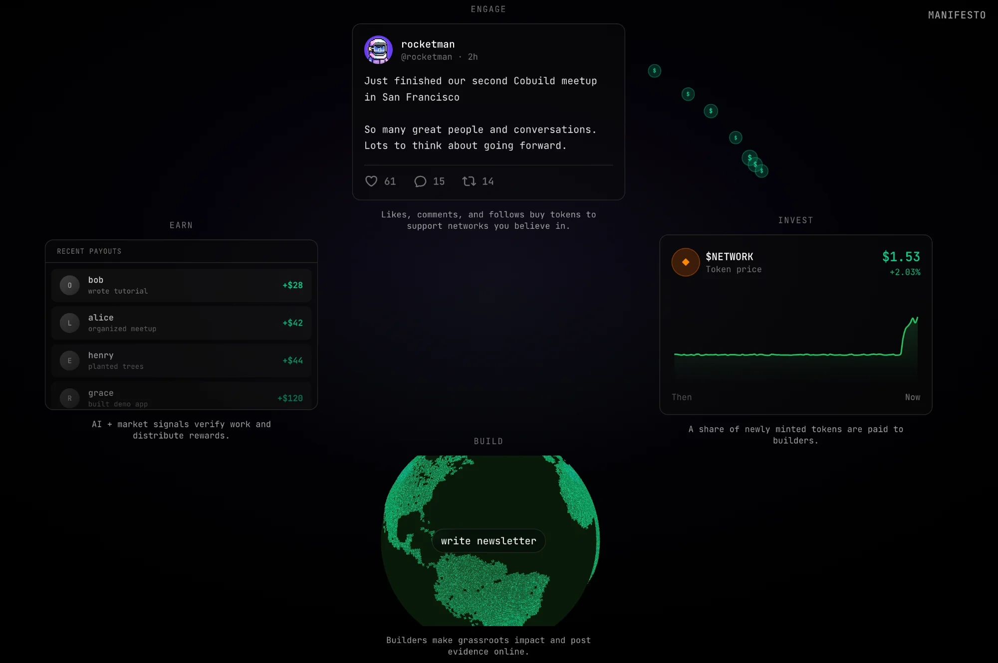 Cobuild product interface showing social backing and creator ownership