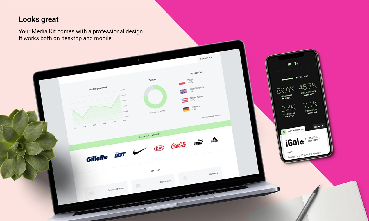 Mediakito media kit dashboard